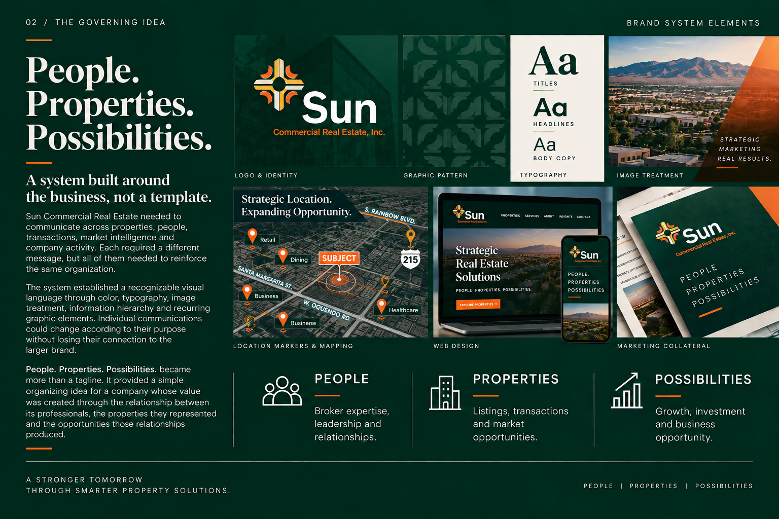 The governing idea, People, Properties, Possibilities, and the brand system elements used across the Sun Commercial Real Estate portfolio.