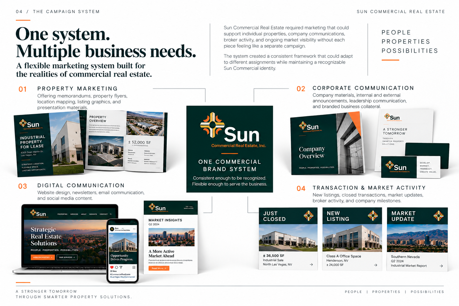The campaign system supporting property marketing, corporate communication, digital communication, and transaction and market activity.